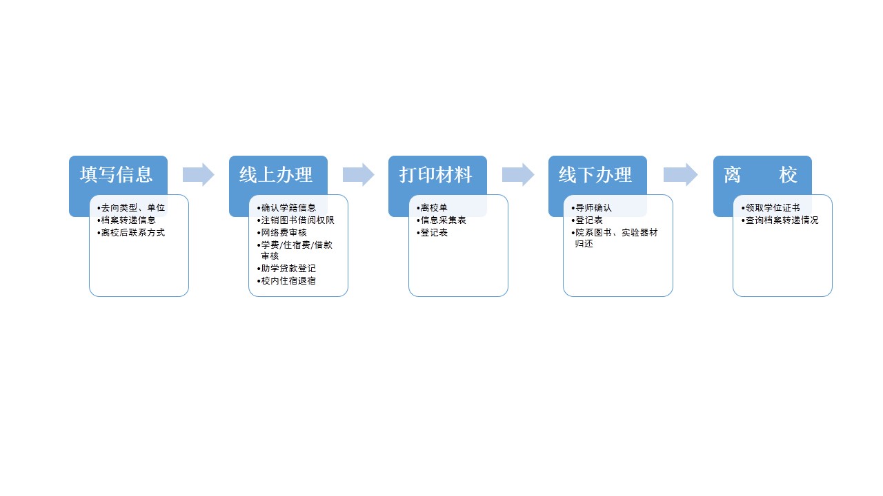 3 单证博士（BJ学号）离校.jpg